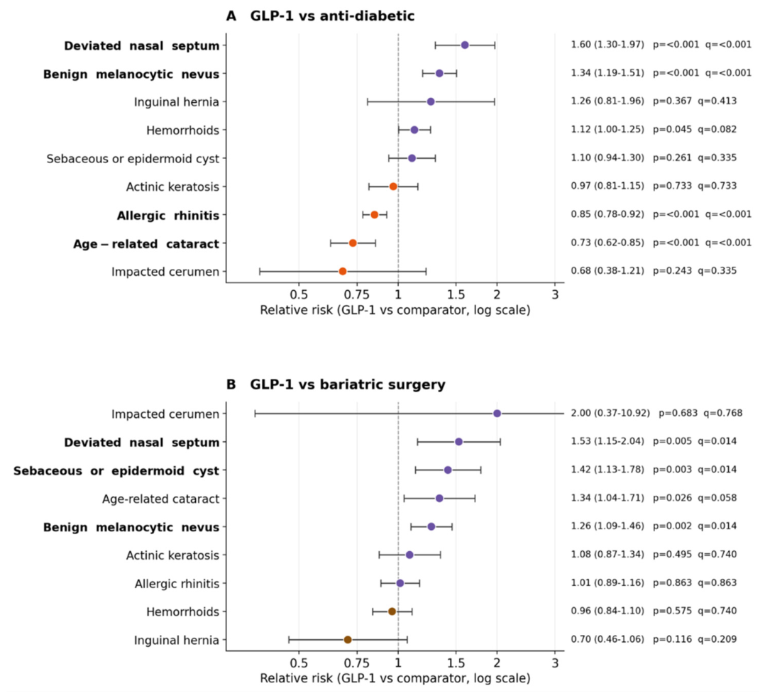 Preprints 225489 g013