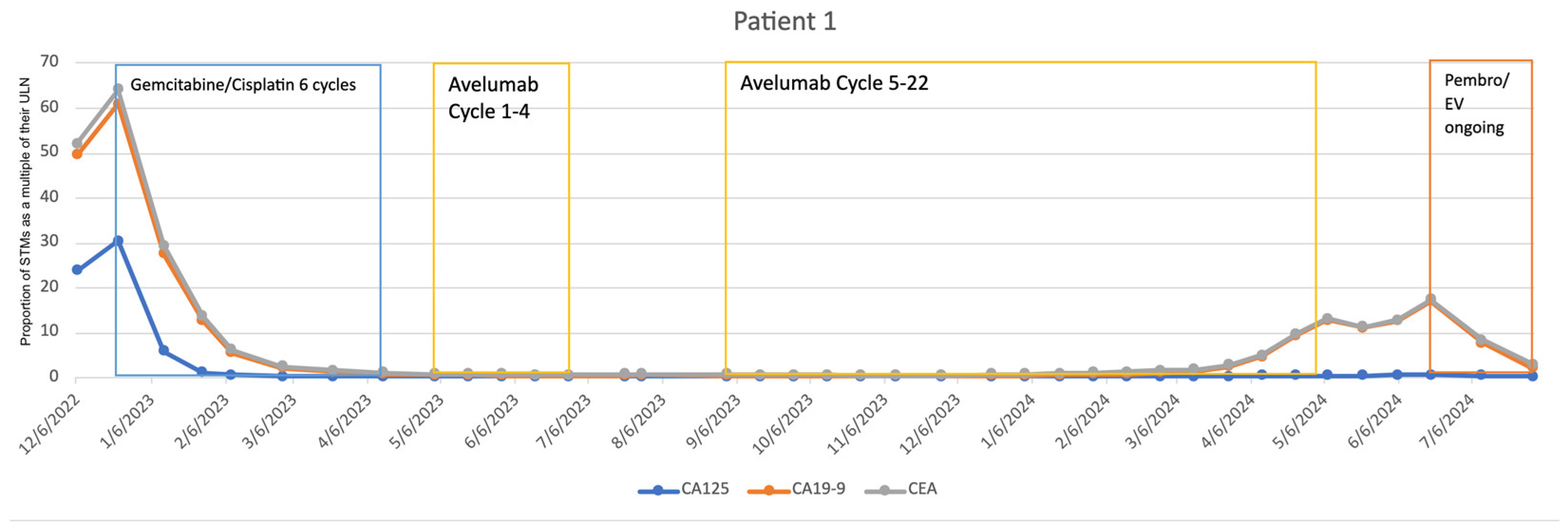 Preprints 147189 g001