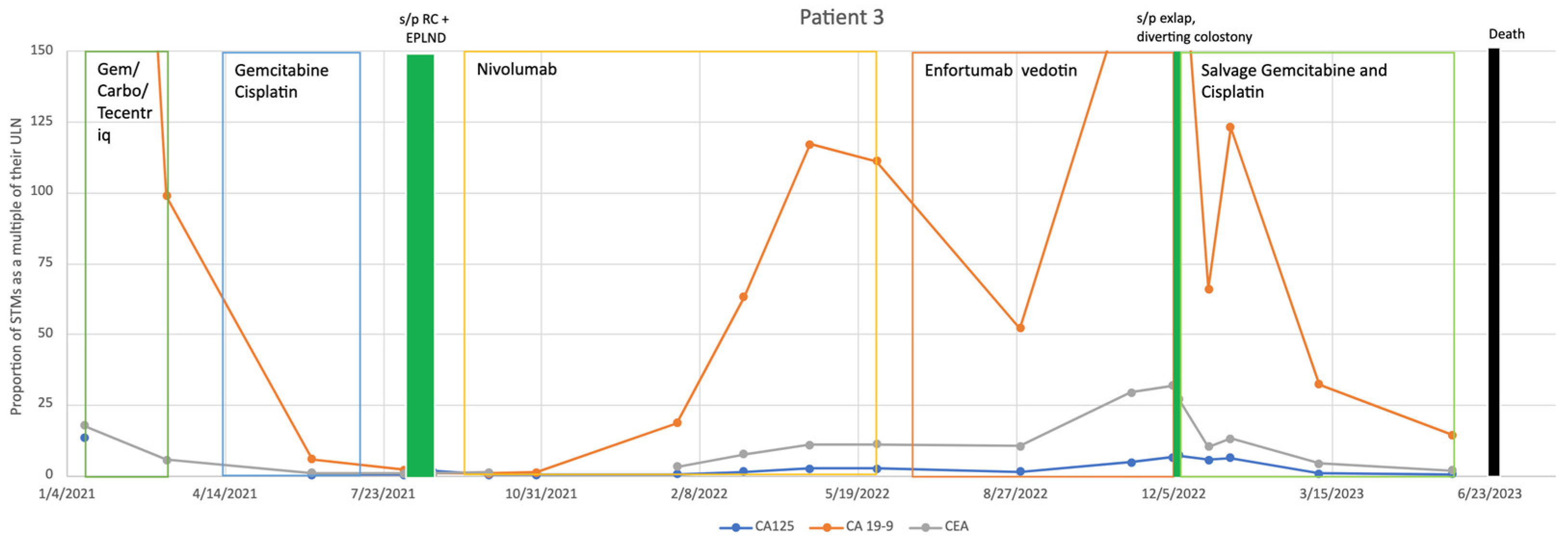 Preprints 147189 g003
