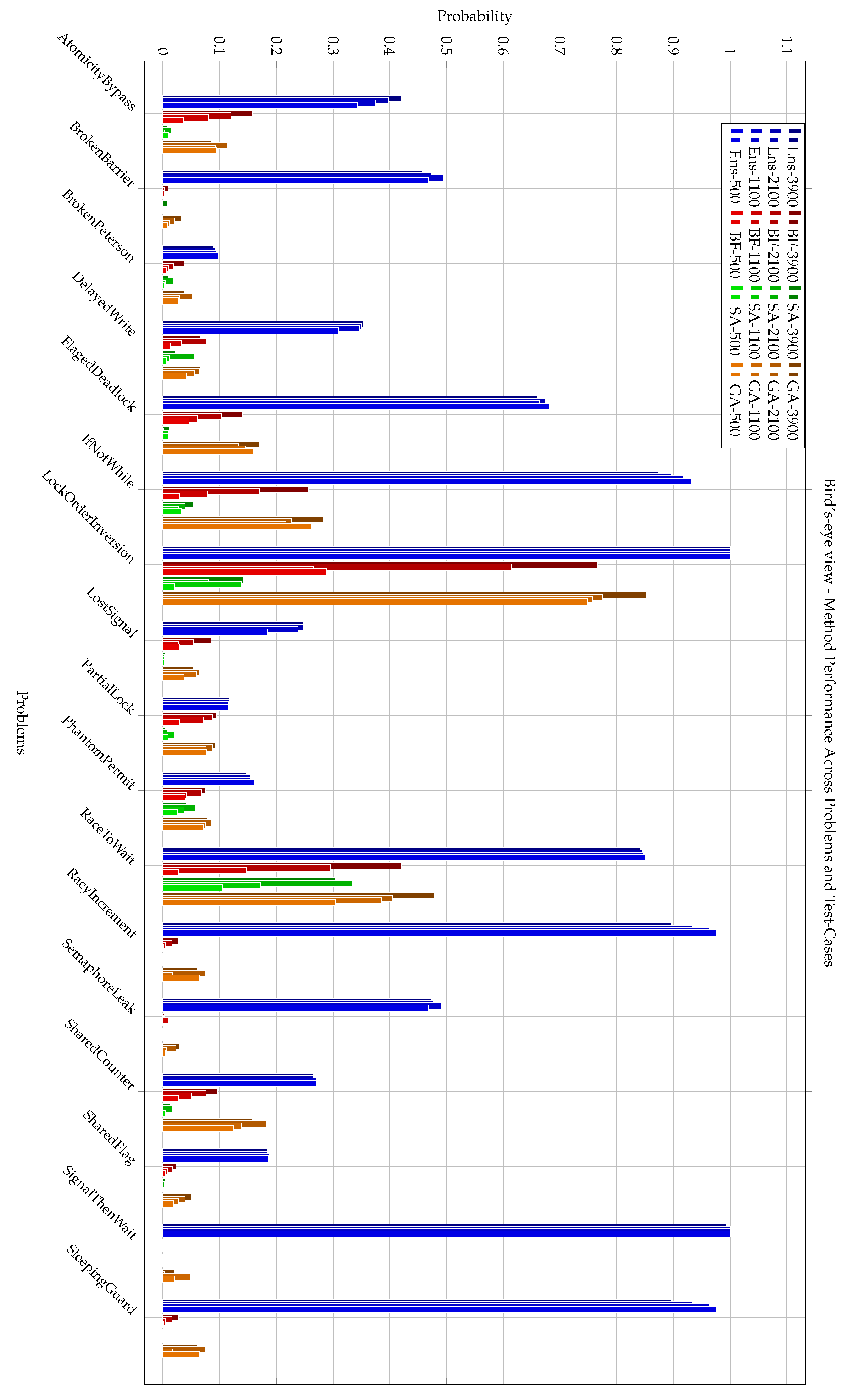 Preprints 169773 g002