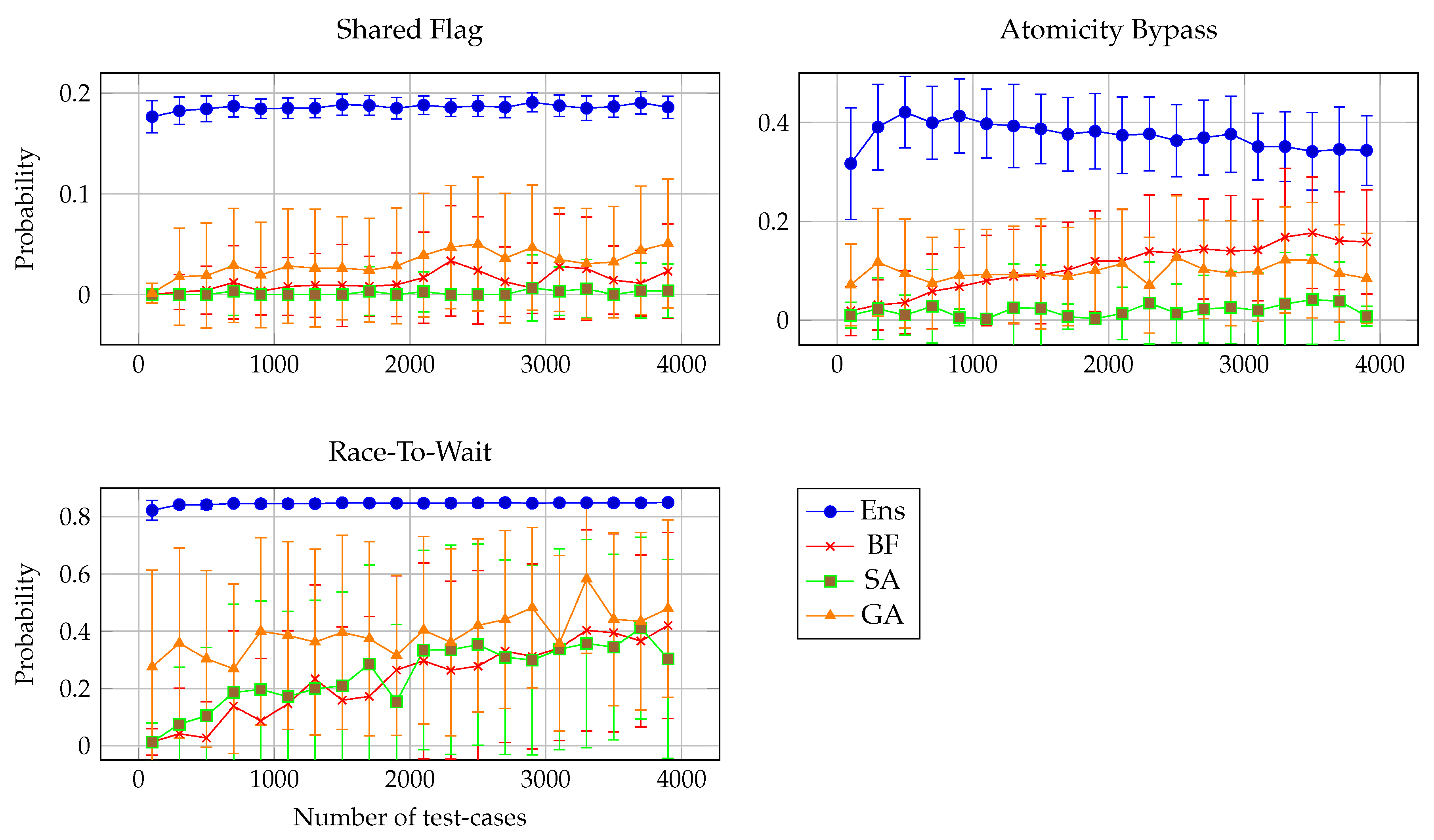 Preprints 169773 g004