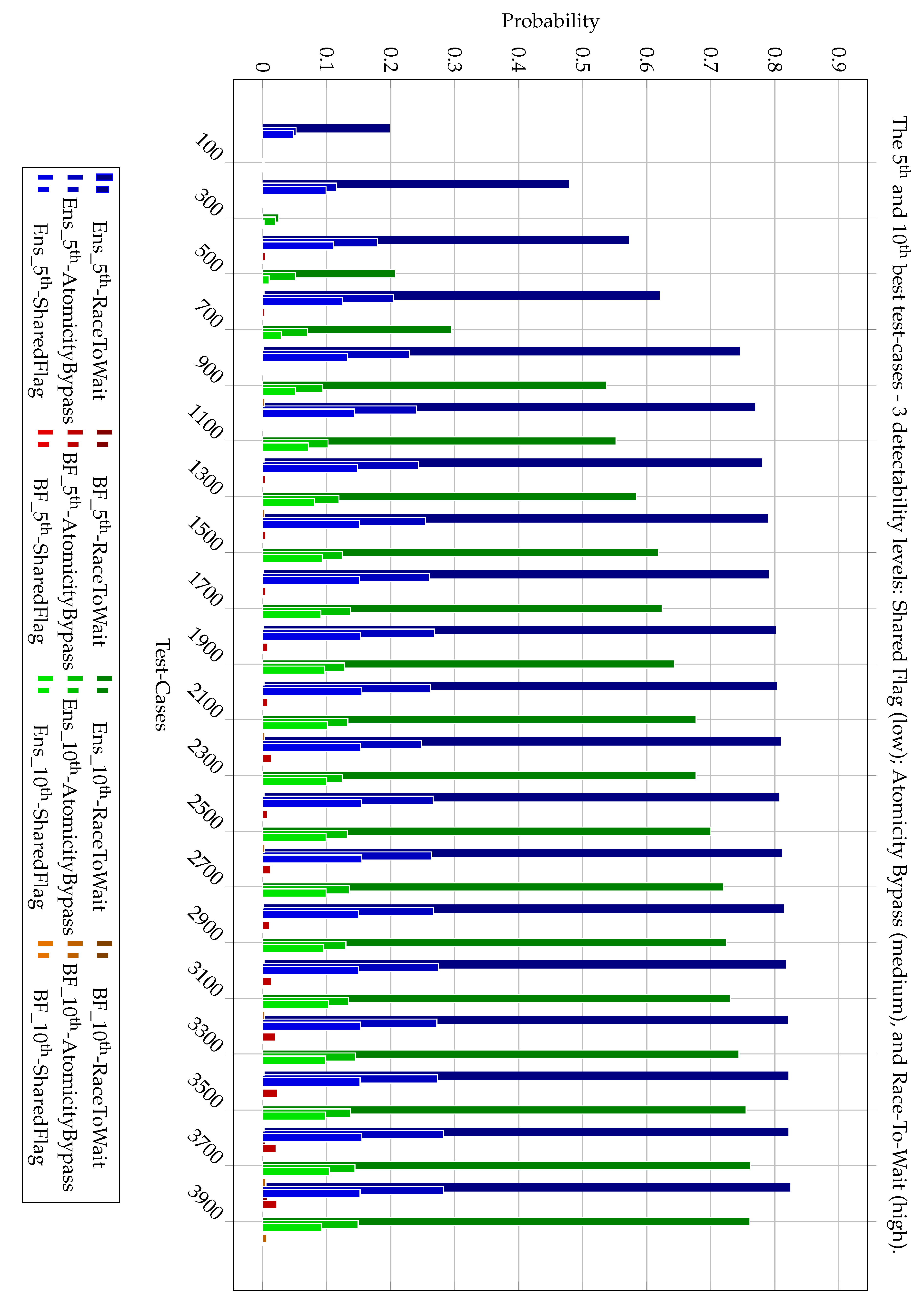 Preprints 169773 g005