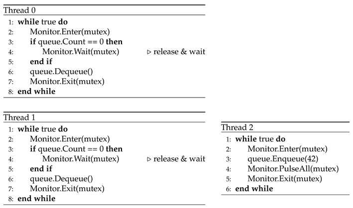 Preprints 169773 i010