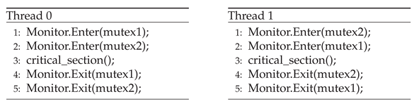 Preprints 169773 i011