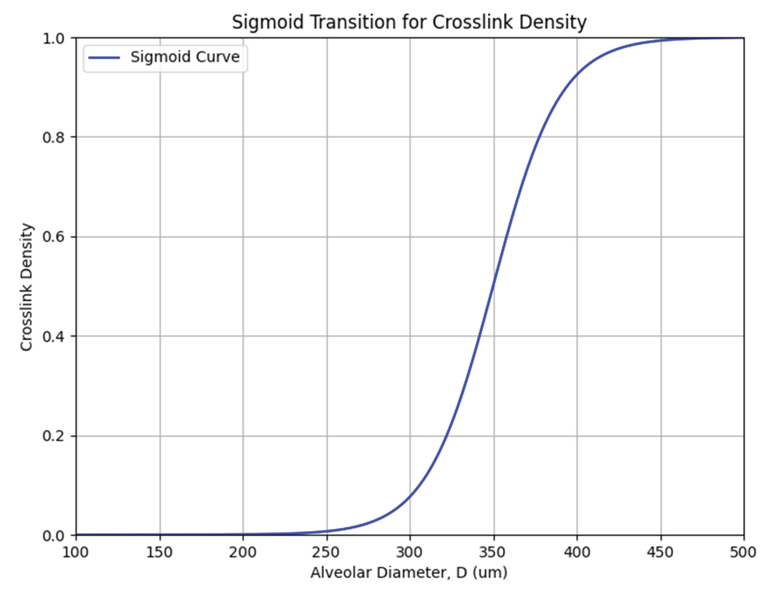 Preprints 179221 g003