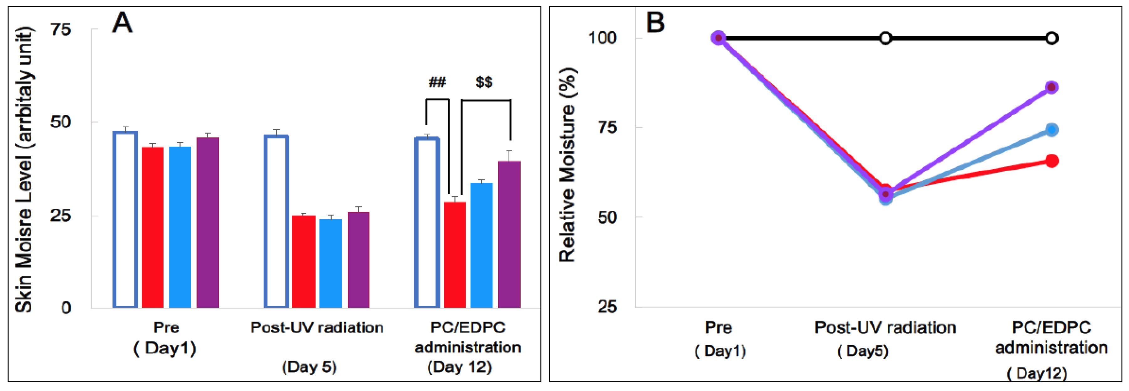 Preprints 191589 g002