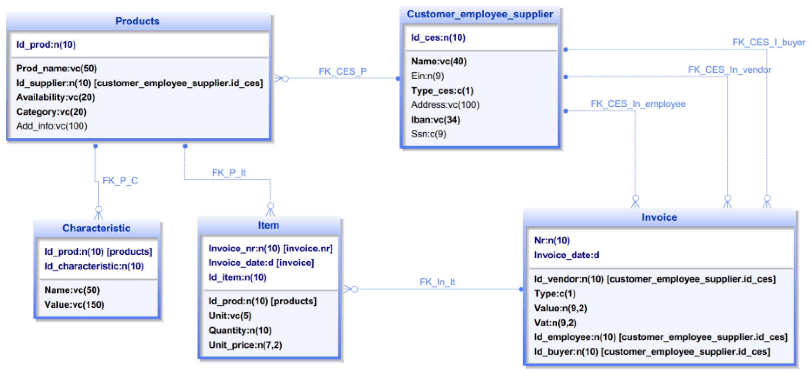 Preprints 139466 g001