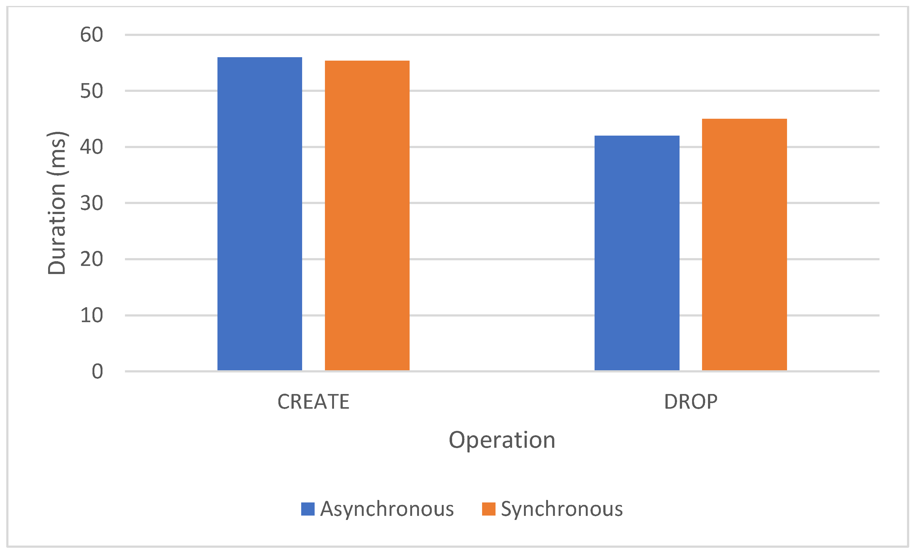 Preprints 139466 g002