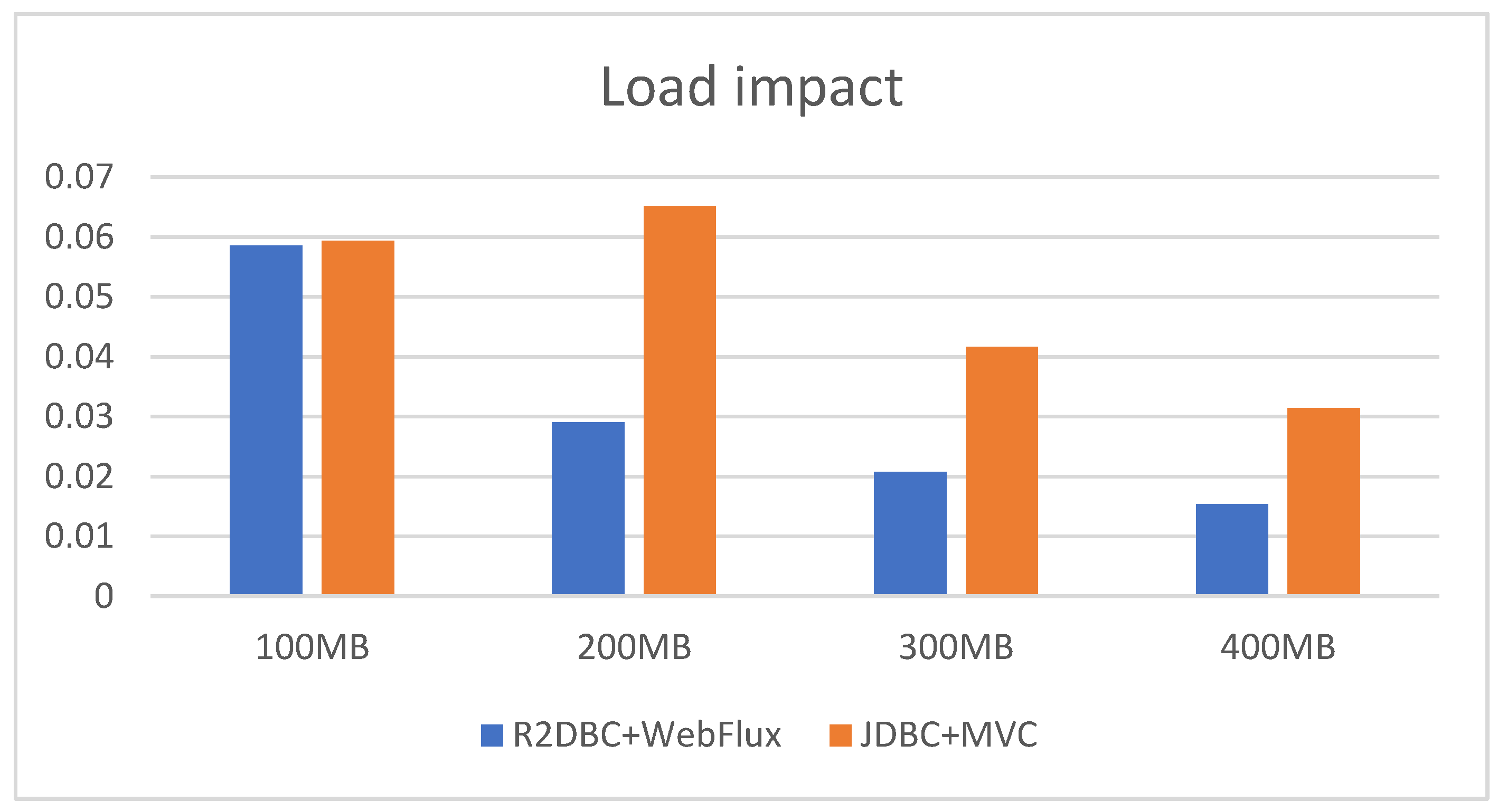 Preprints 139466 g015