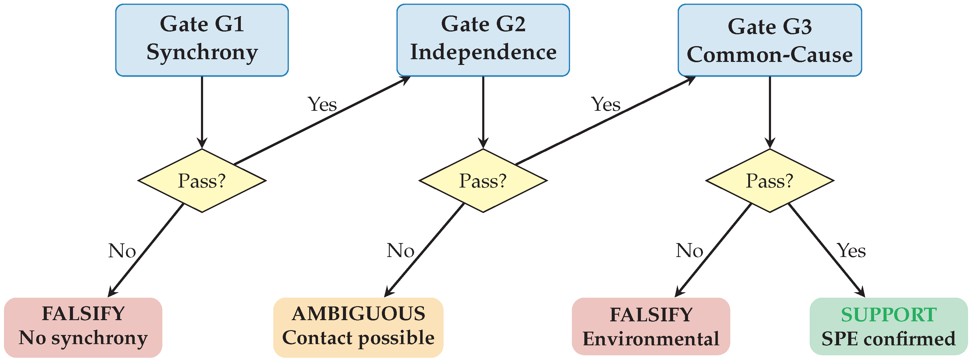 Preprints 191844 g001