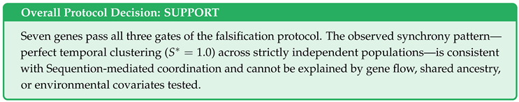 Preprints 191844 i006