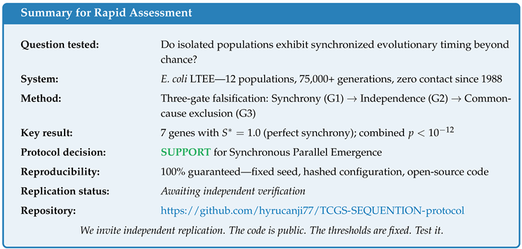 Preprints 191844 i007