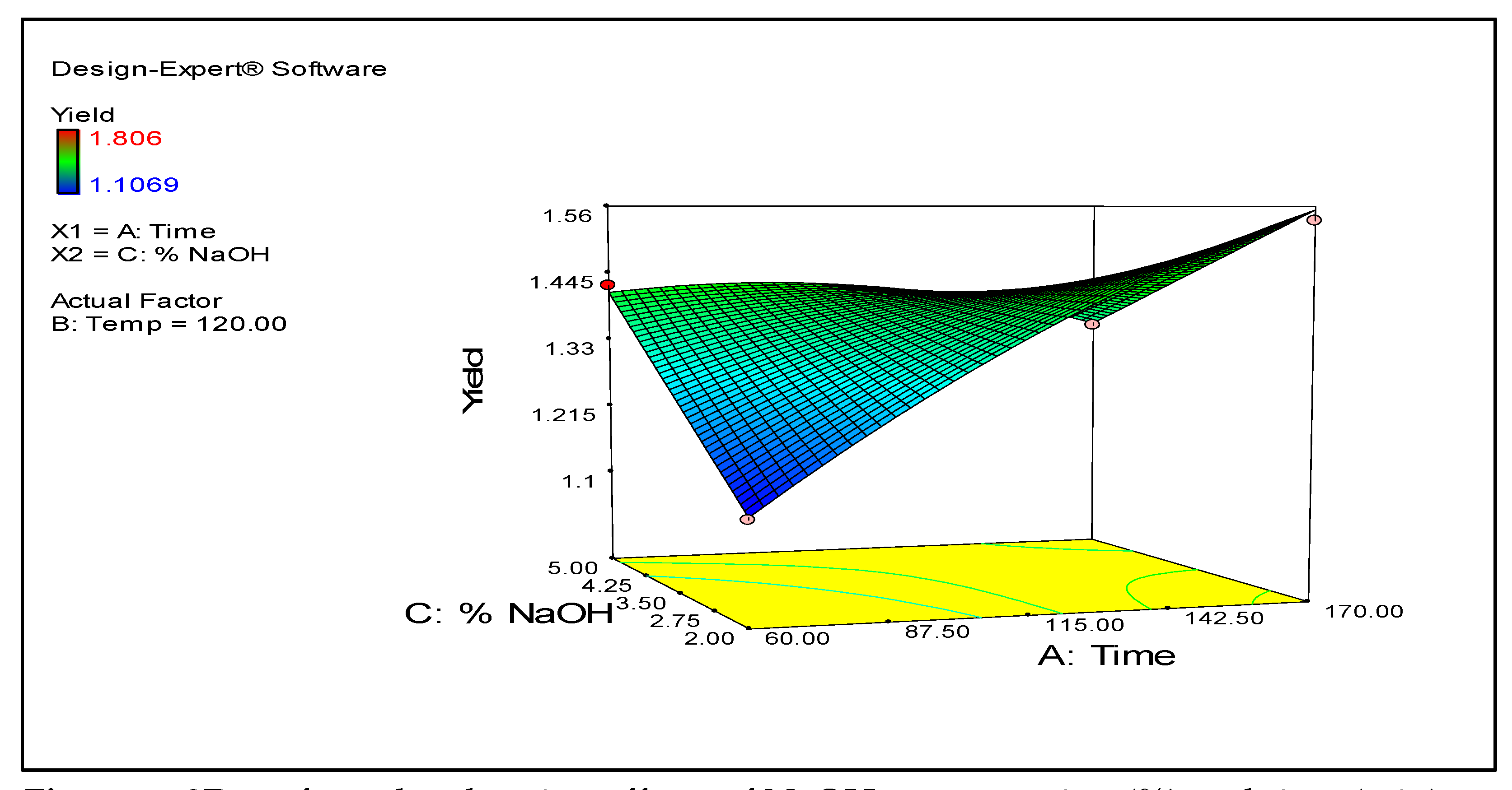 Preprints 185993 g006