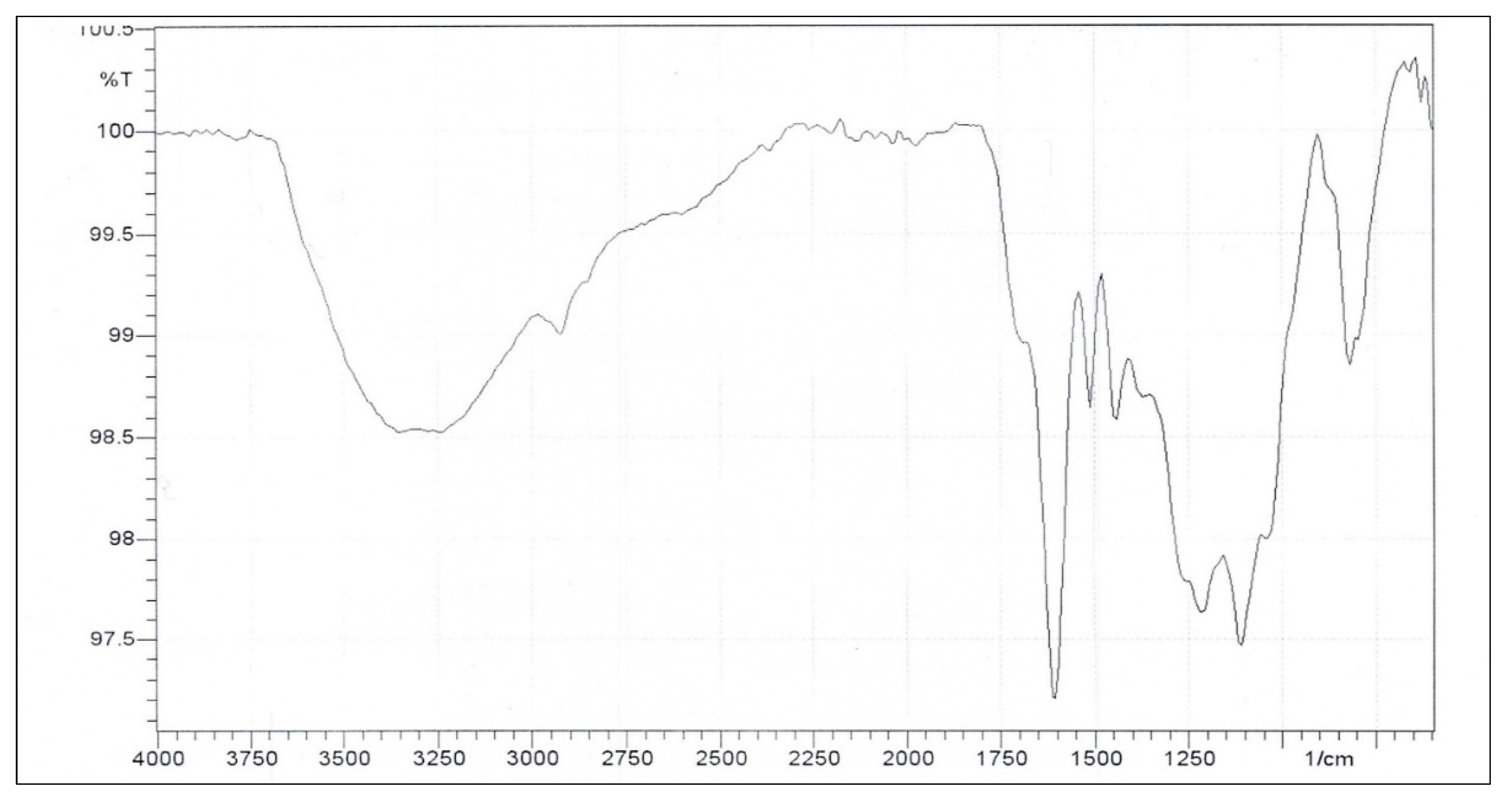 Preprints 185993 g008