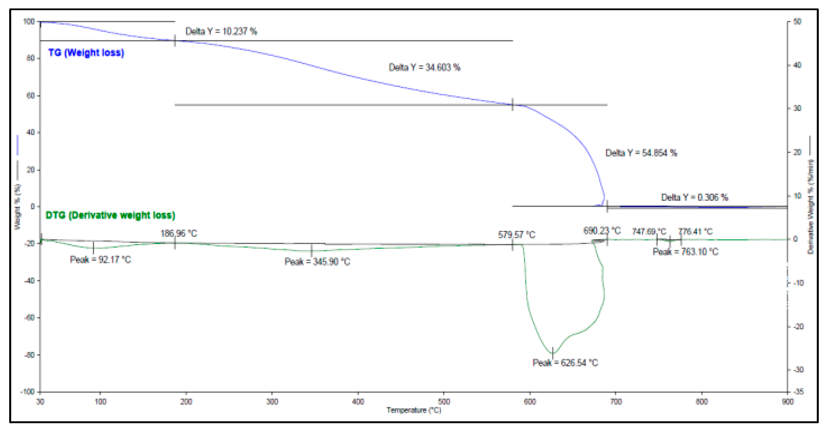Preprints 185993 g0a1