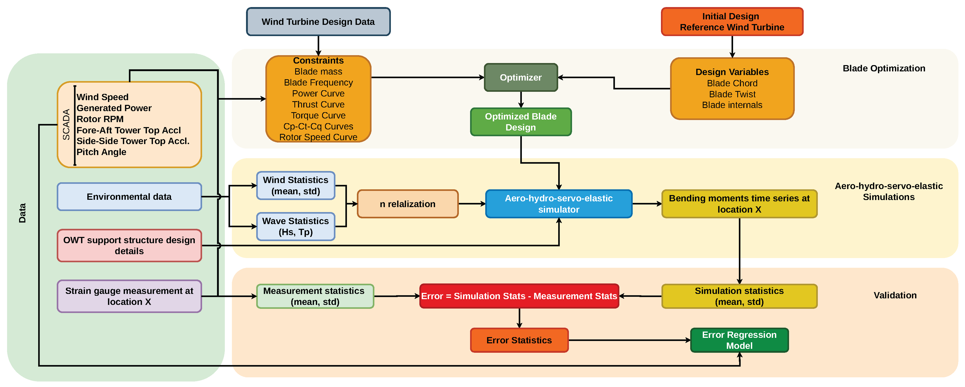 Preprints 210867 g001