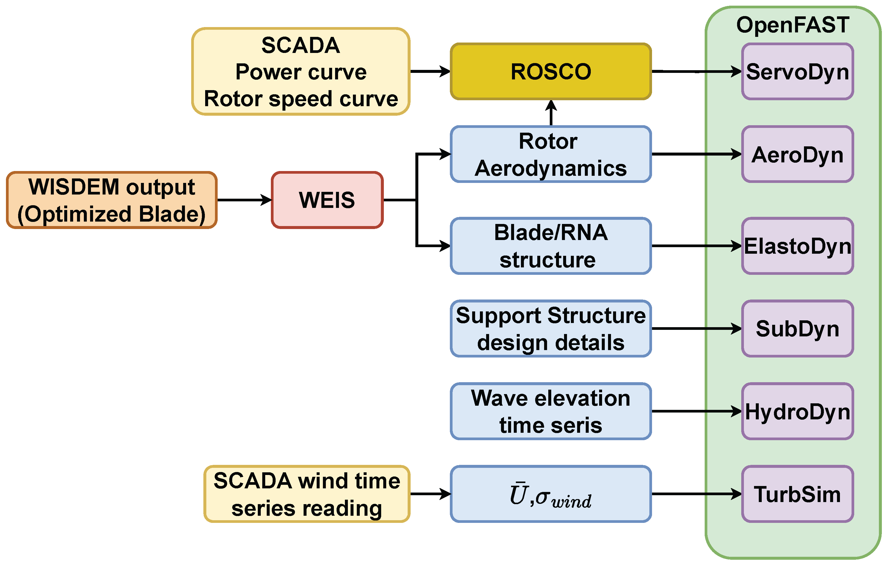 Preprints 210867 g004