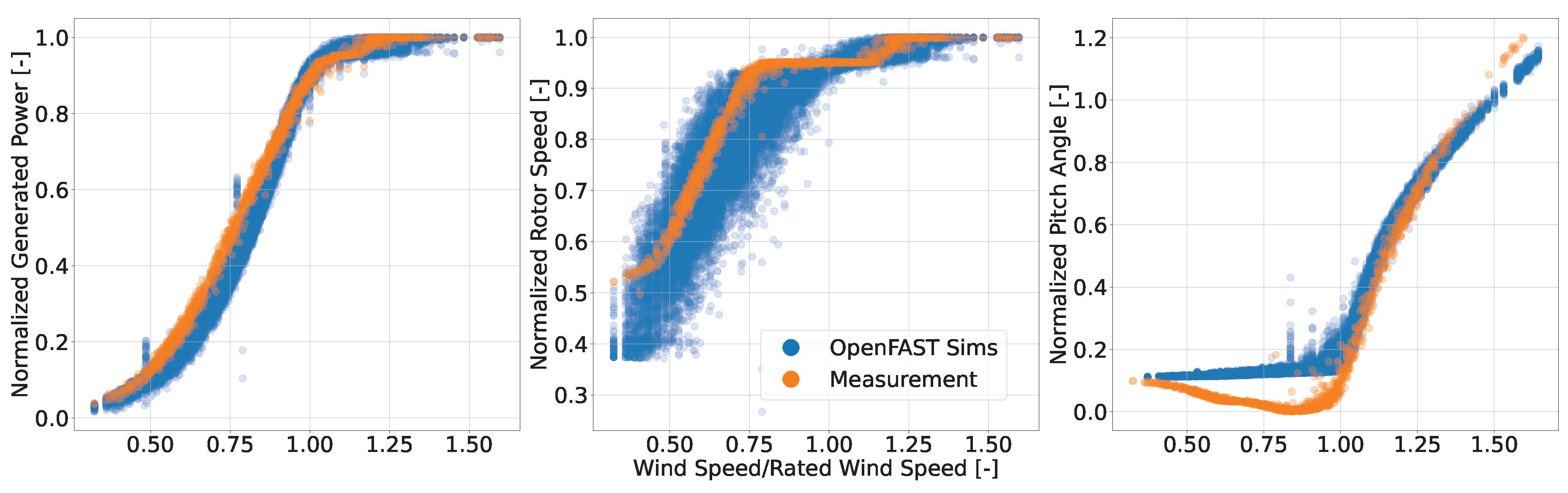 Preprints 210867 g005