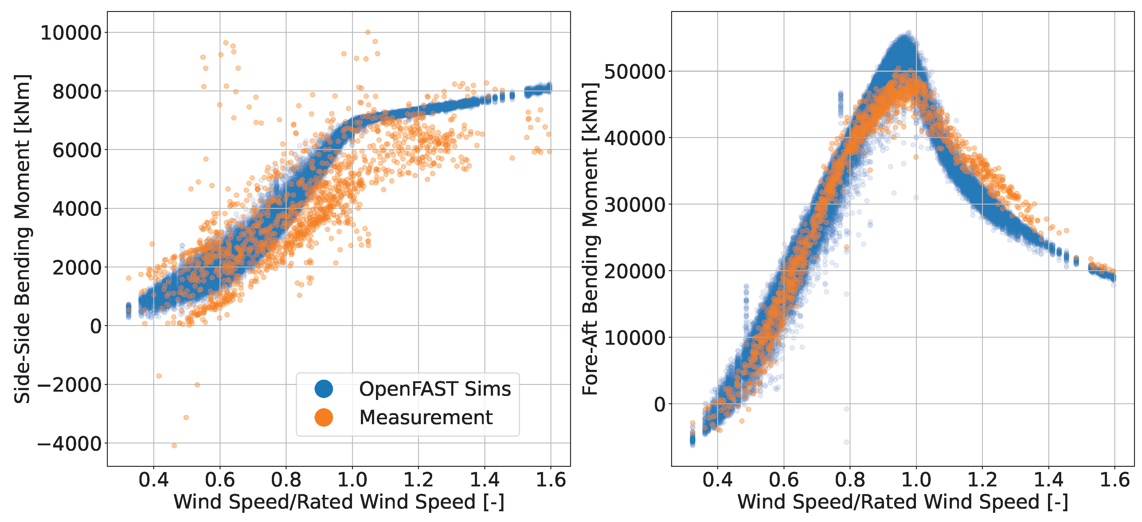 Preprints 210867 g006