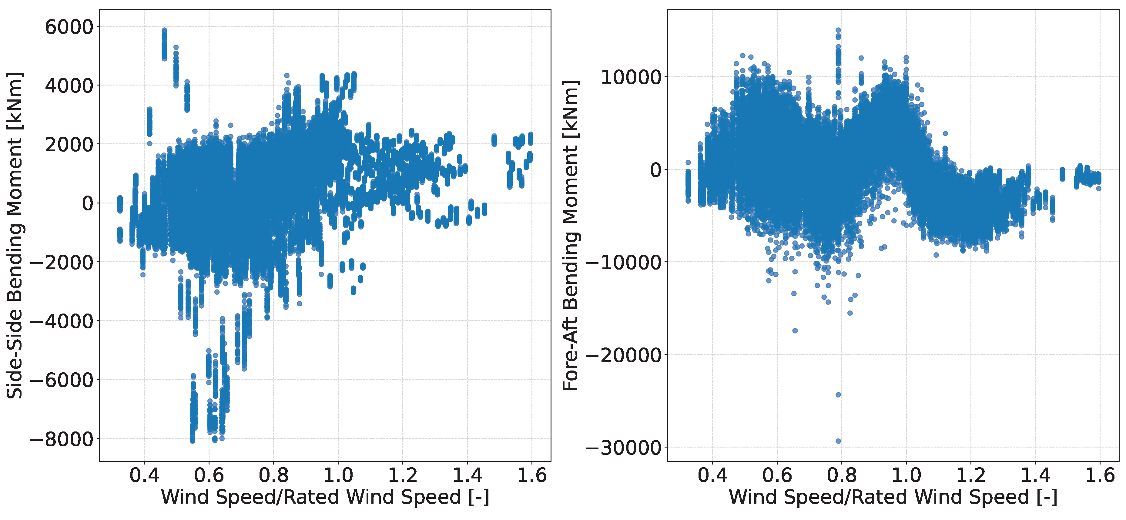 Preprints 210867 g007
