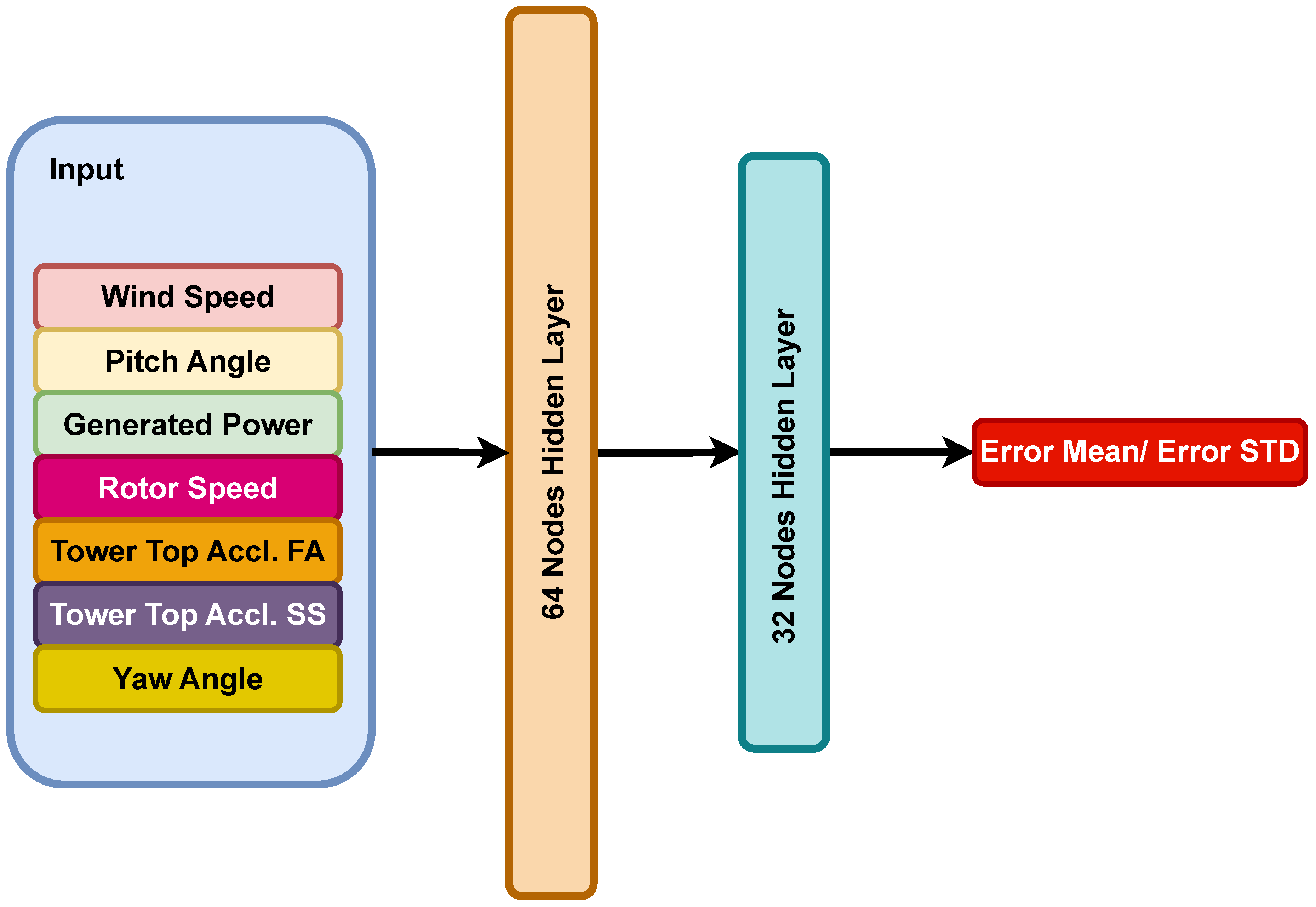 Preprints 210867 g009