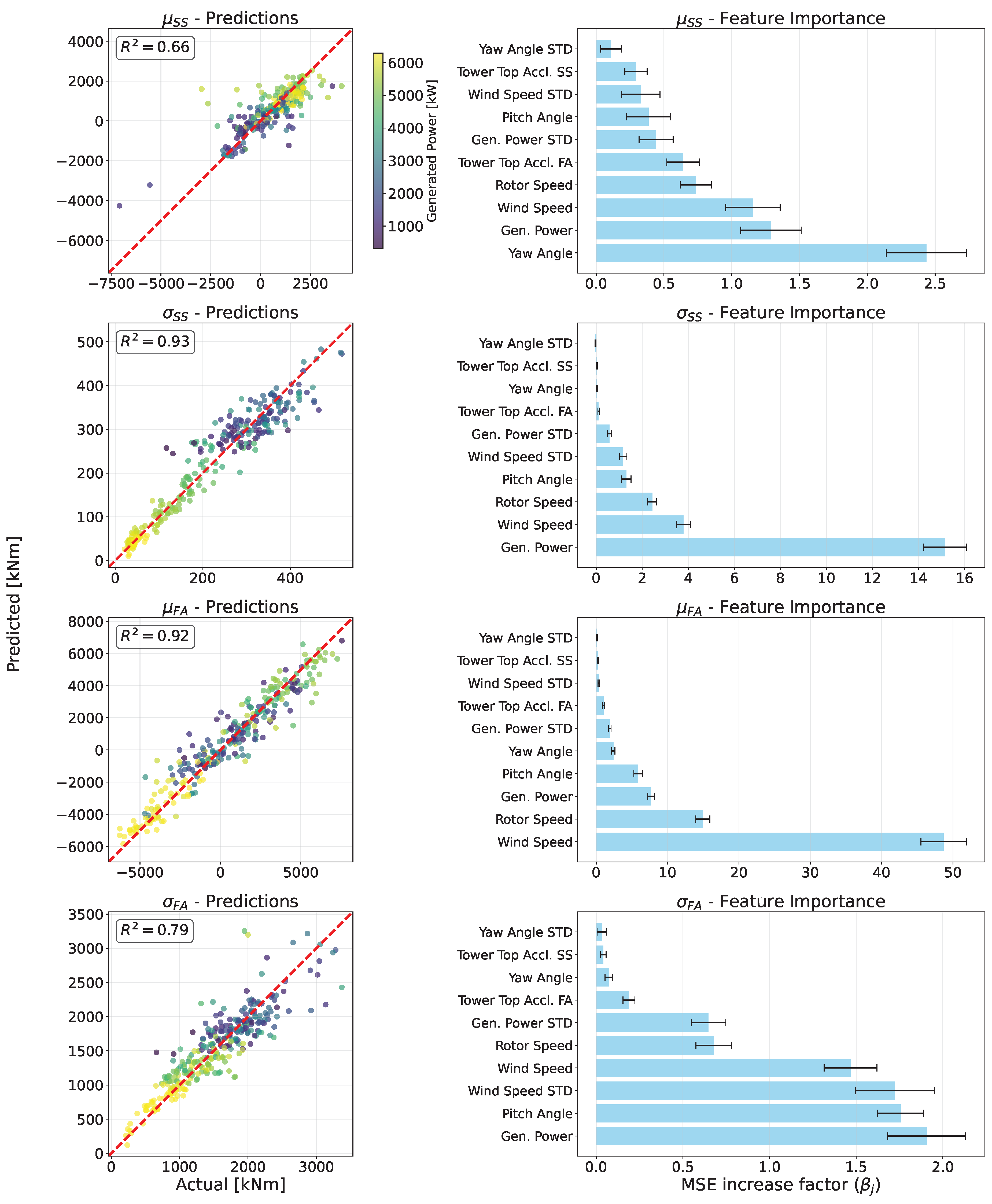 Preprints 210867 g010