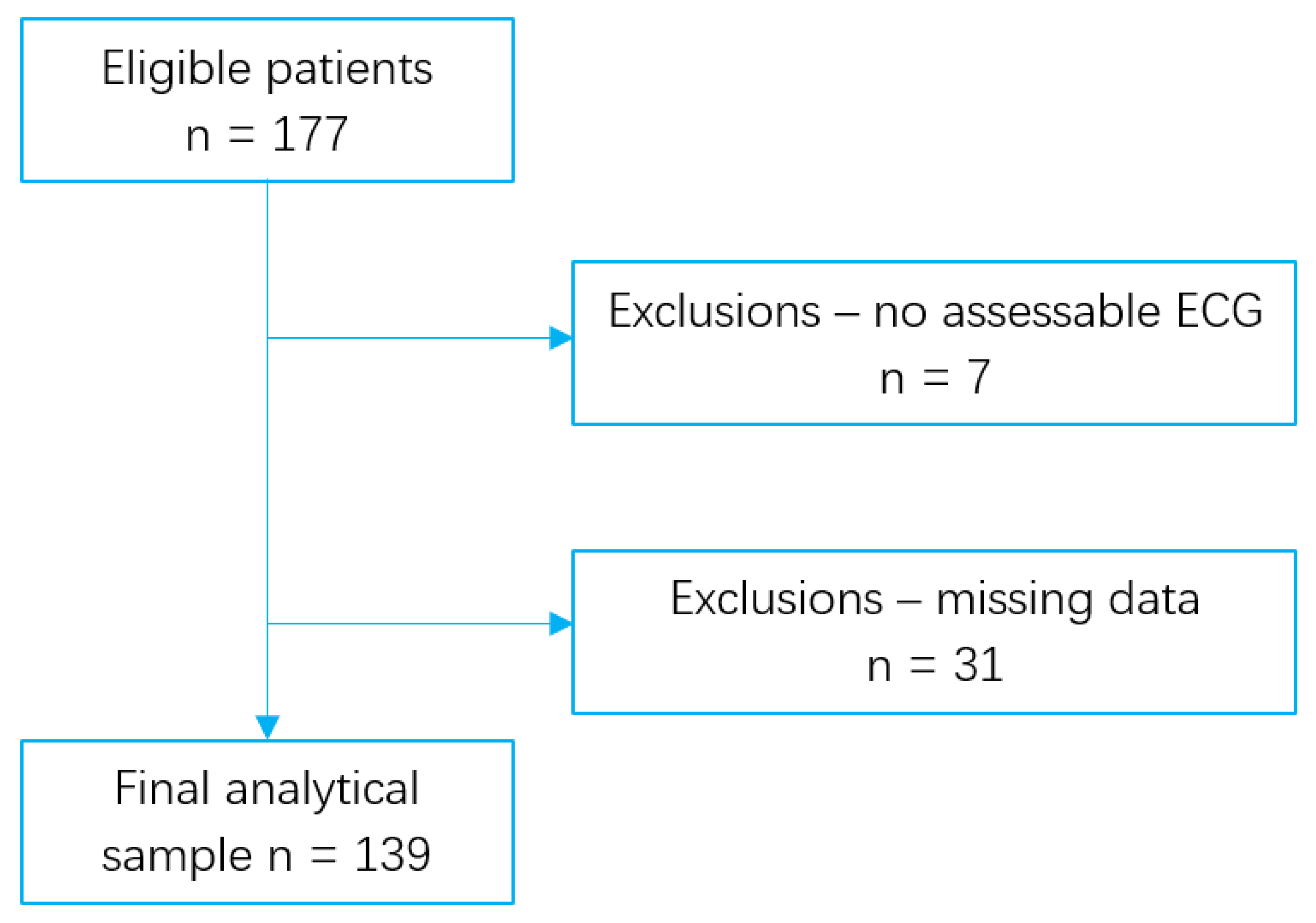 Preprints 172475 g001