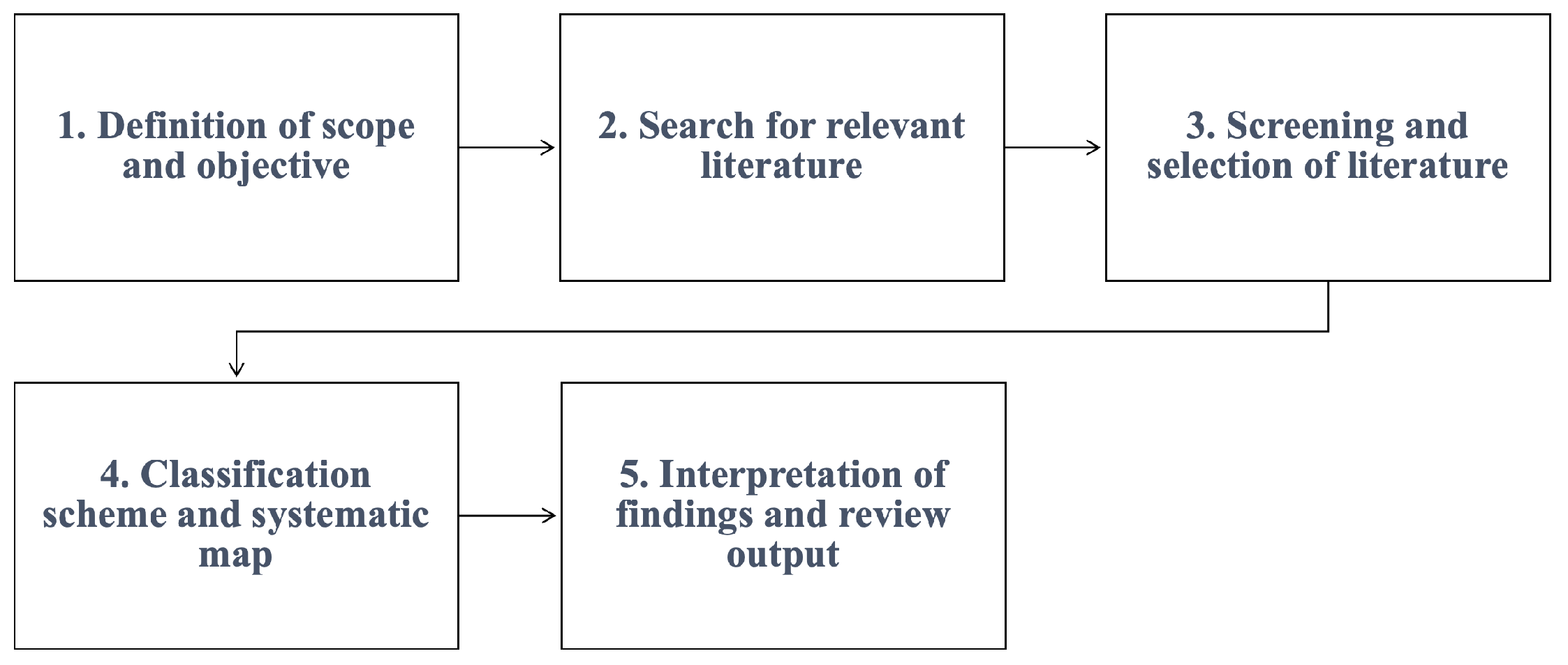 Preprints 94647 g001