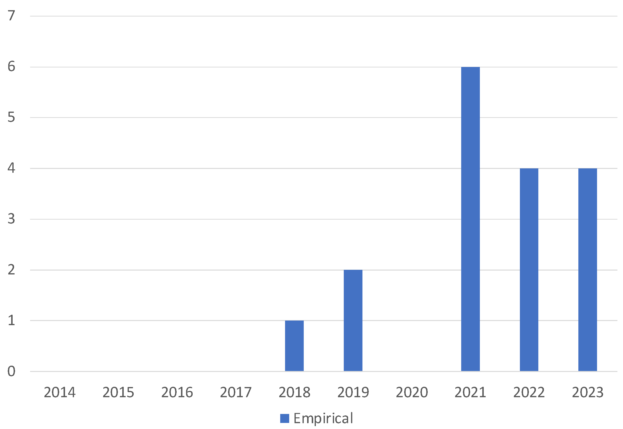 Preprints 94647 g011