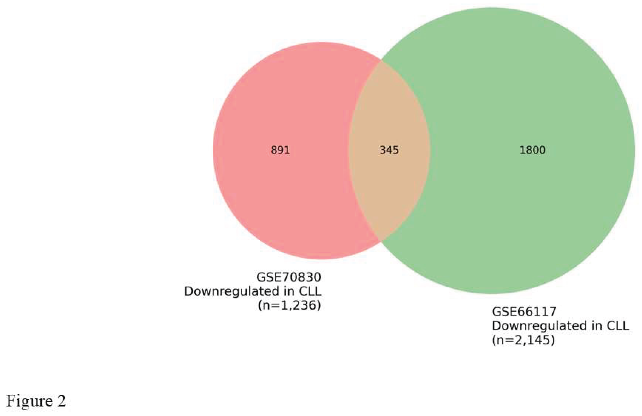 Preprints 219726 g002