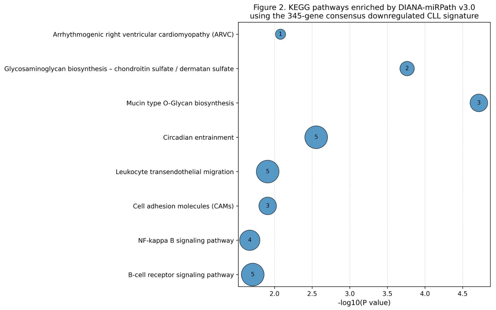 Preprints 219726 g003