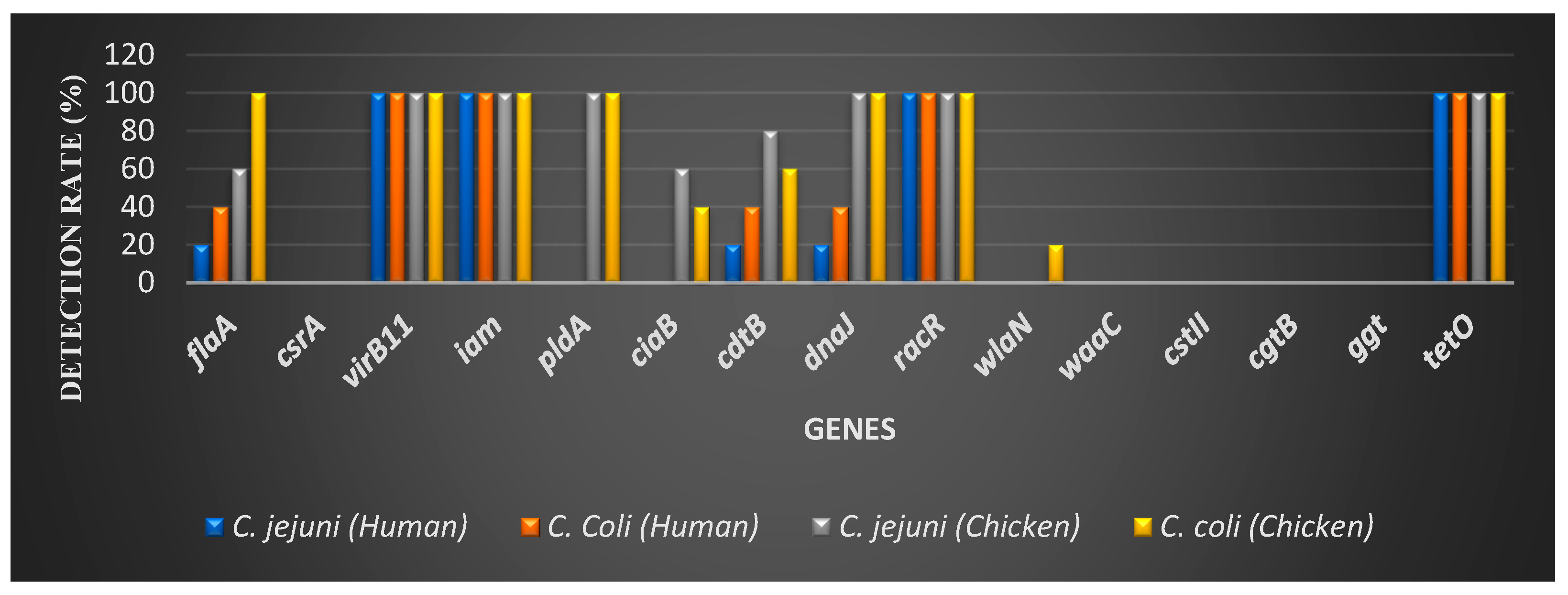 Preprints 145434 g001