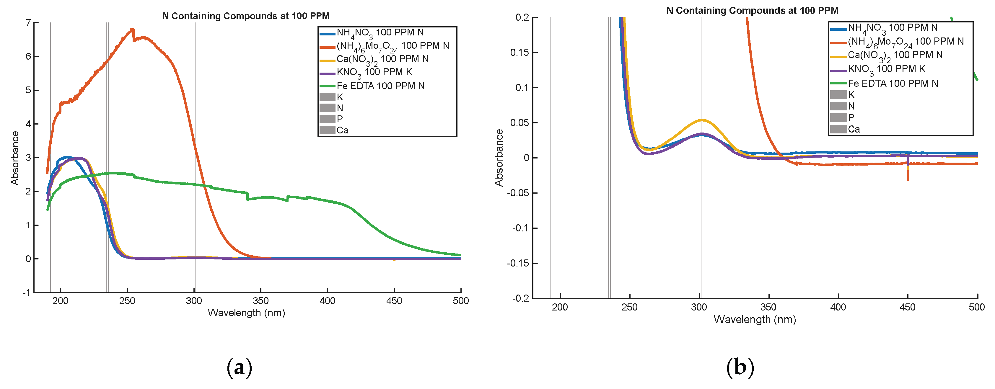 Preprints 226771 g001