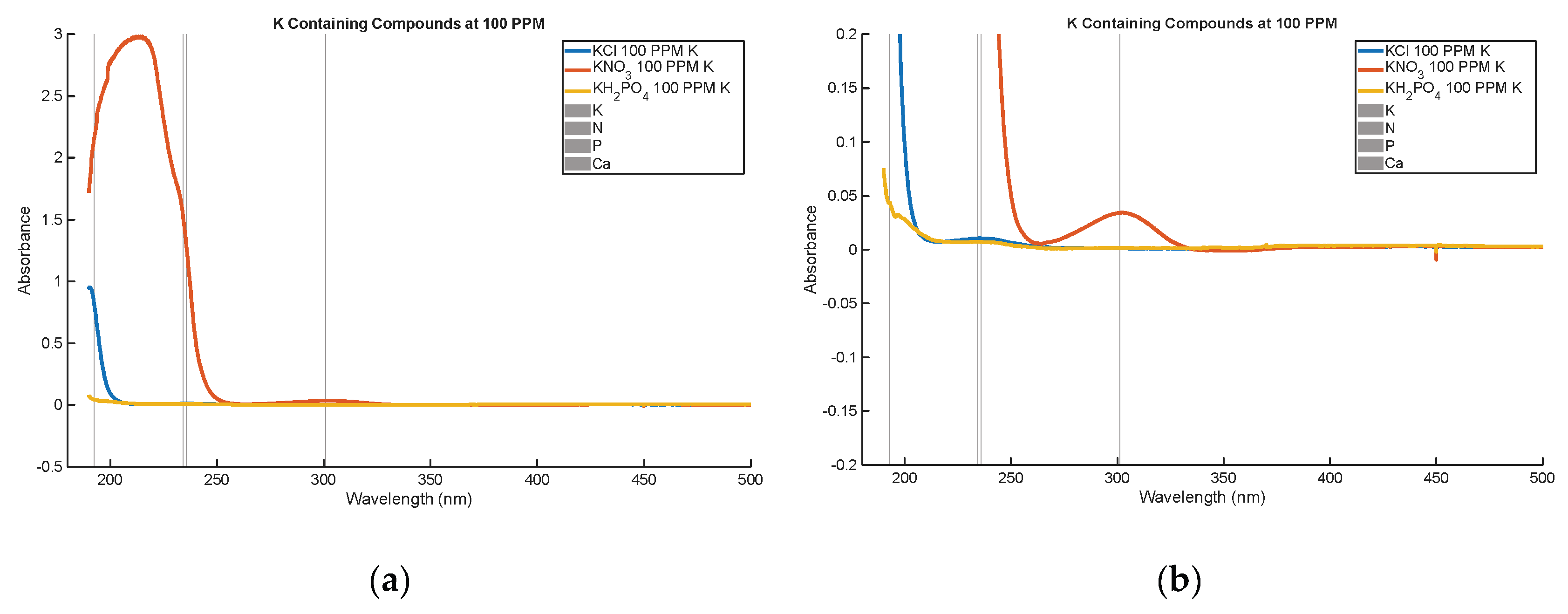 Preprints 226771 g002