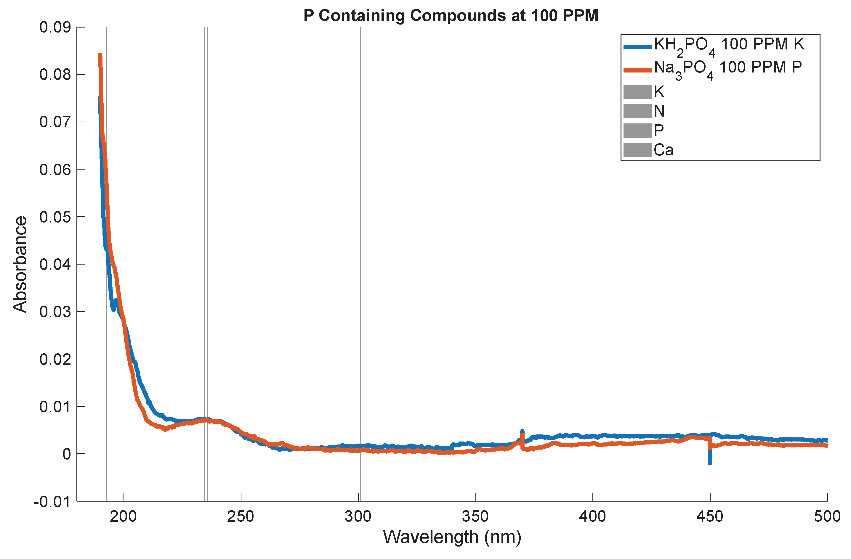 Preprints 226771 g003