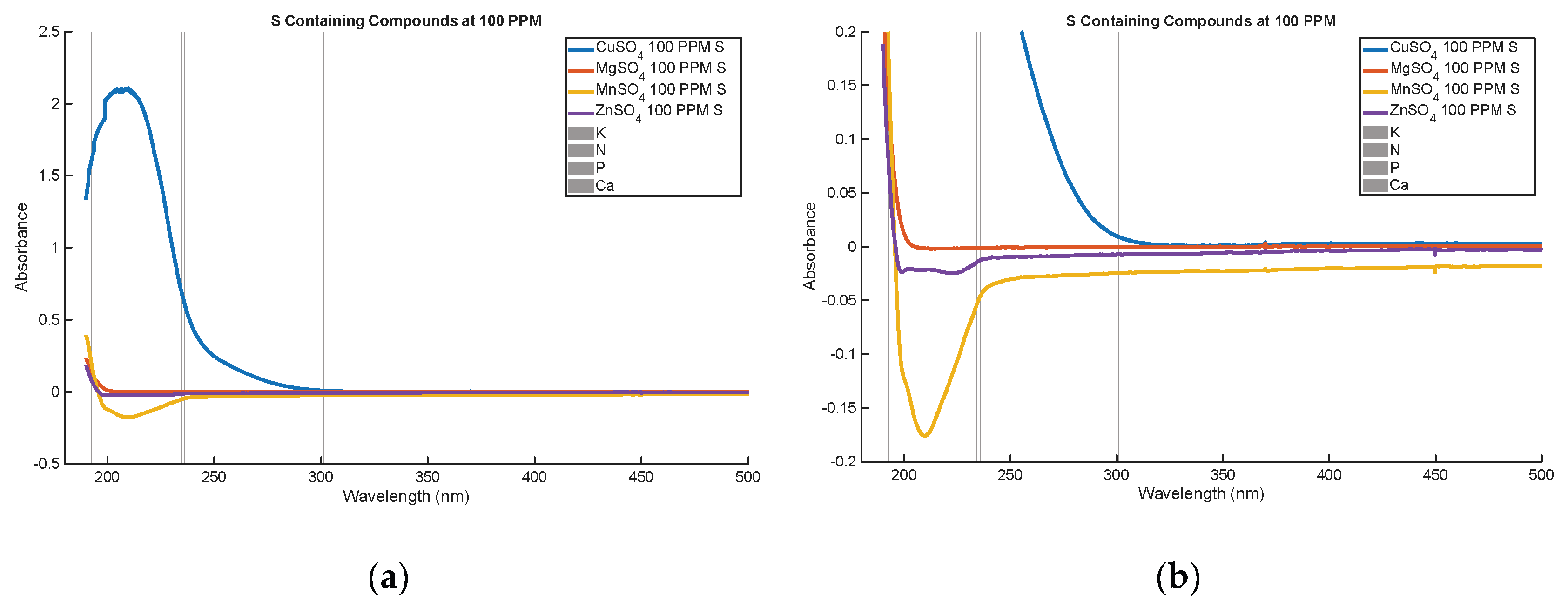 Preprints 226771 g004