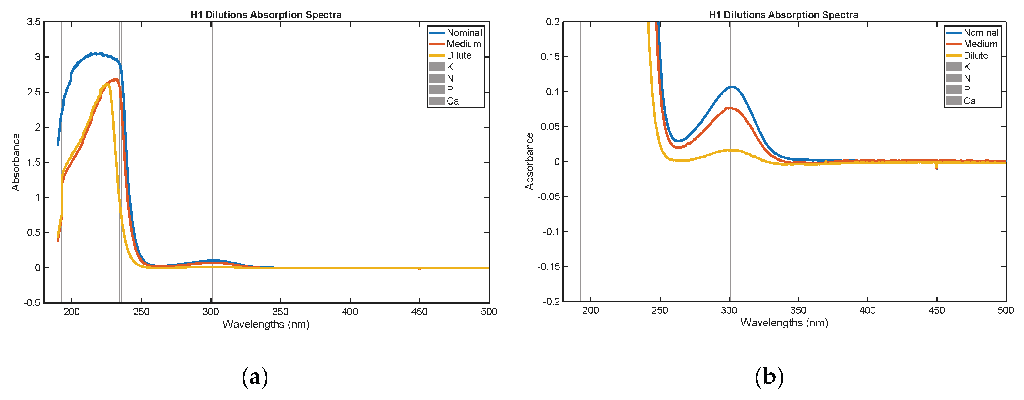 Preprints 226771 g005
