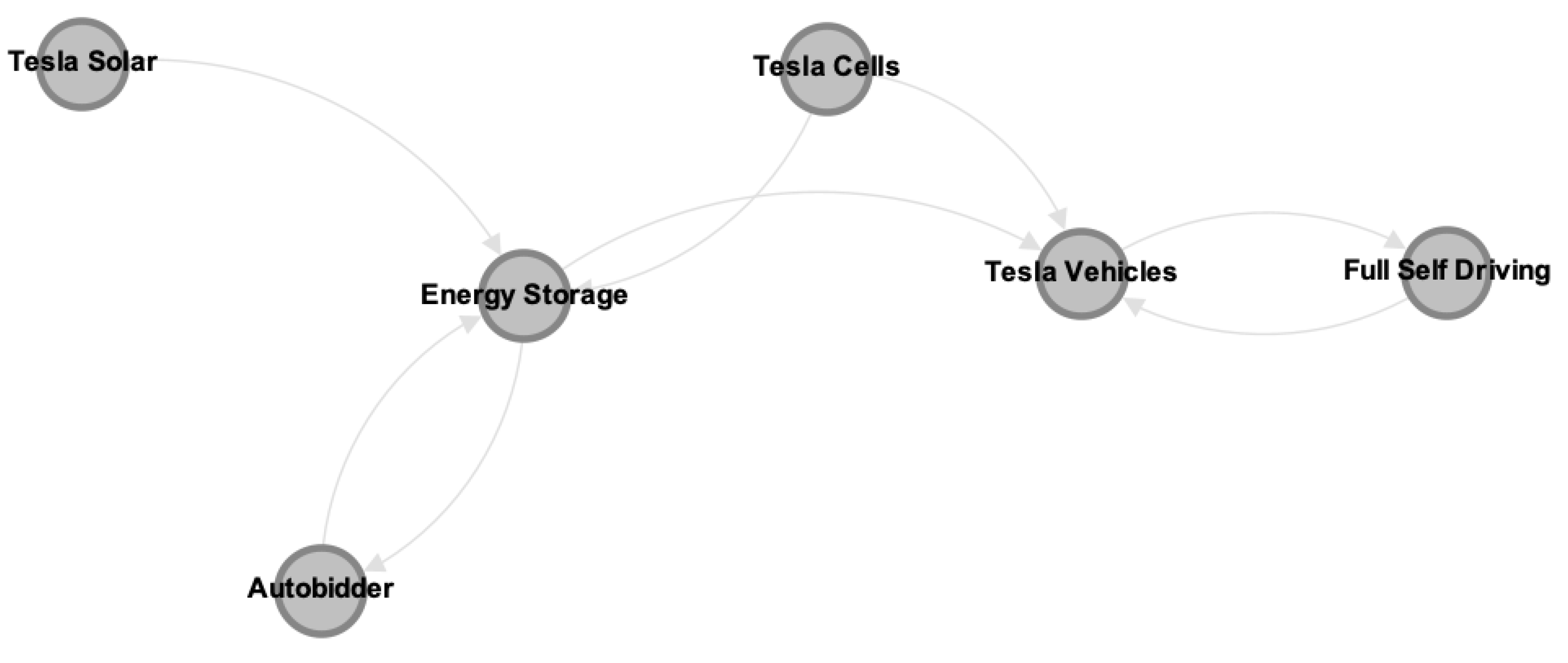 Preprints 117073 g001