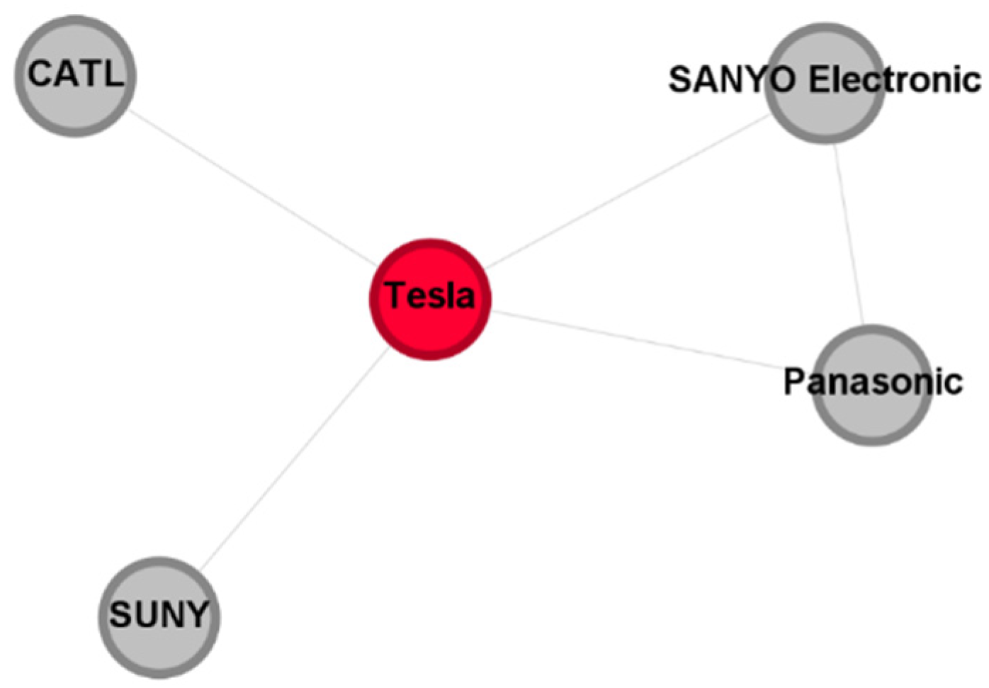 Preprints 117073 g002