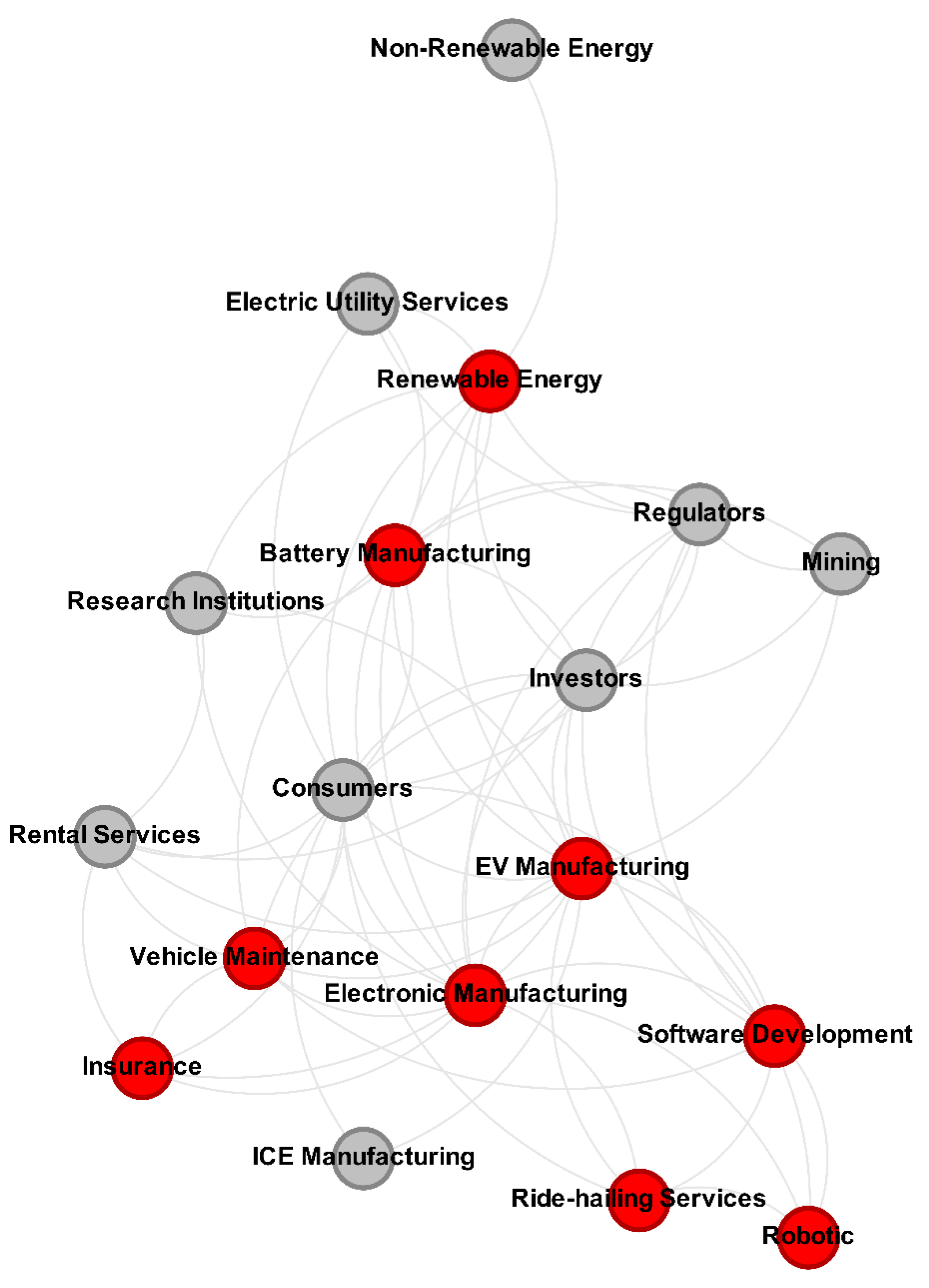 Preprints 117073 g004