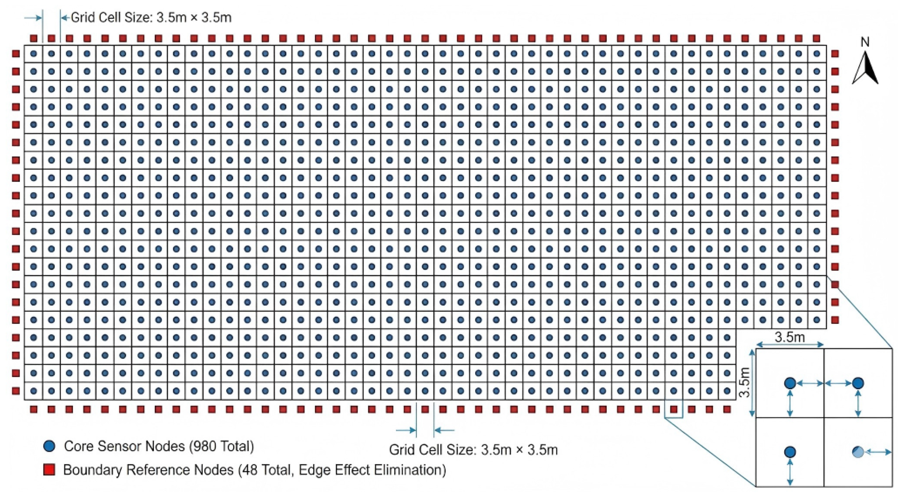 Preprints 209121 g003