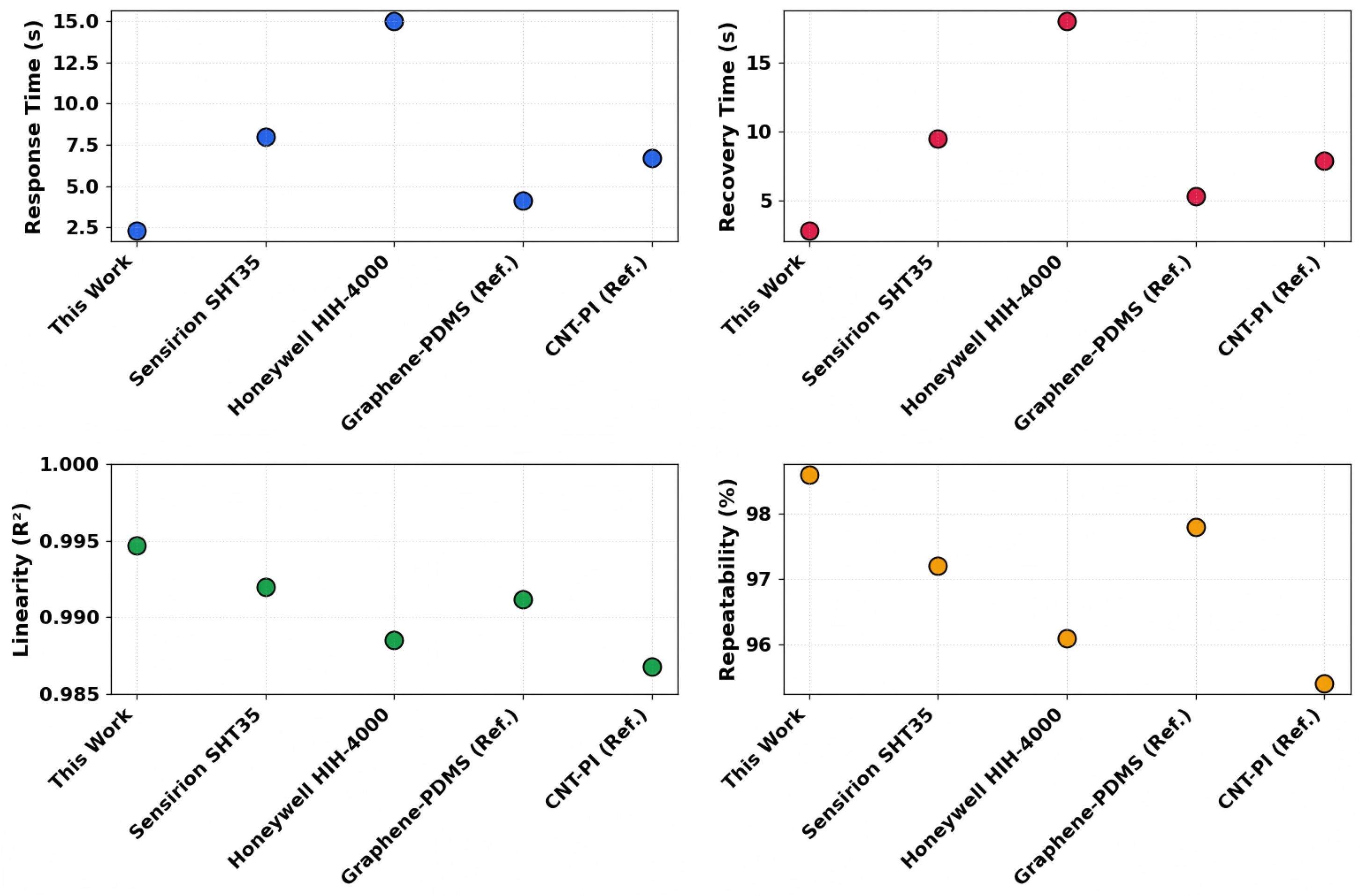 Preprints 209121 g004