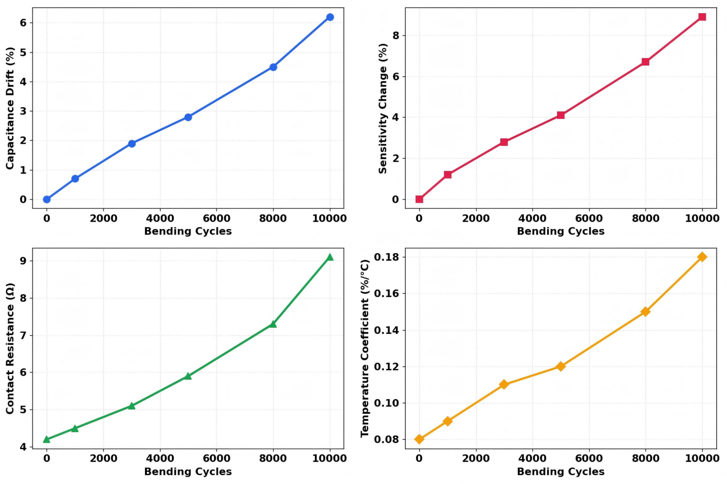Preprints 209121 g005