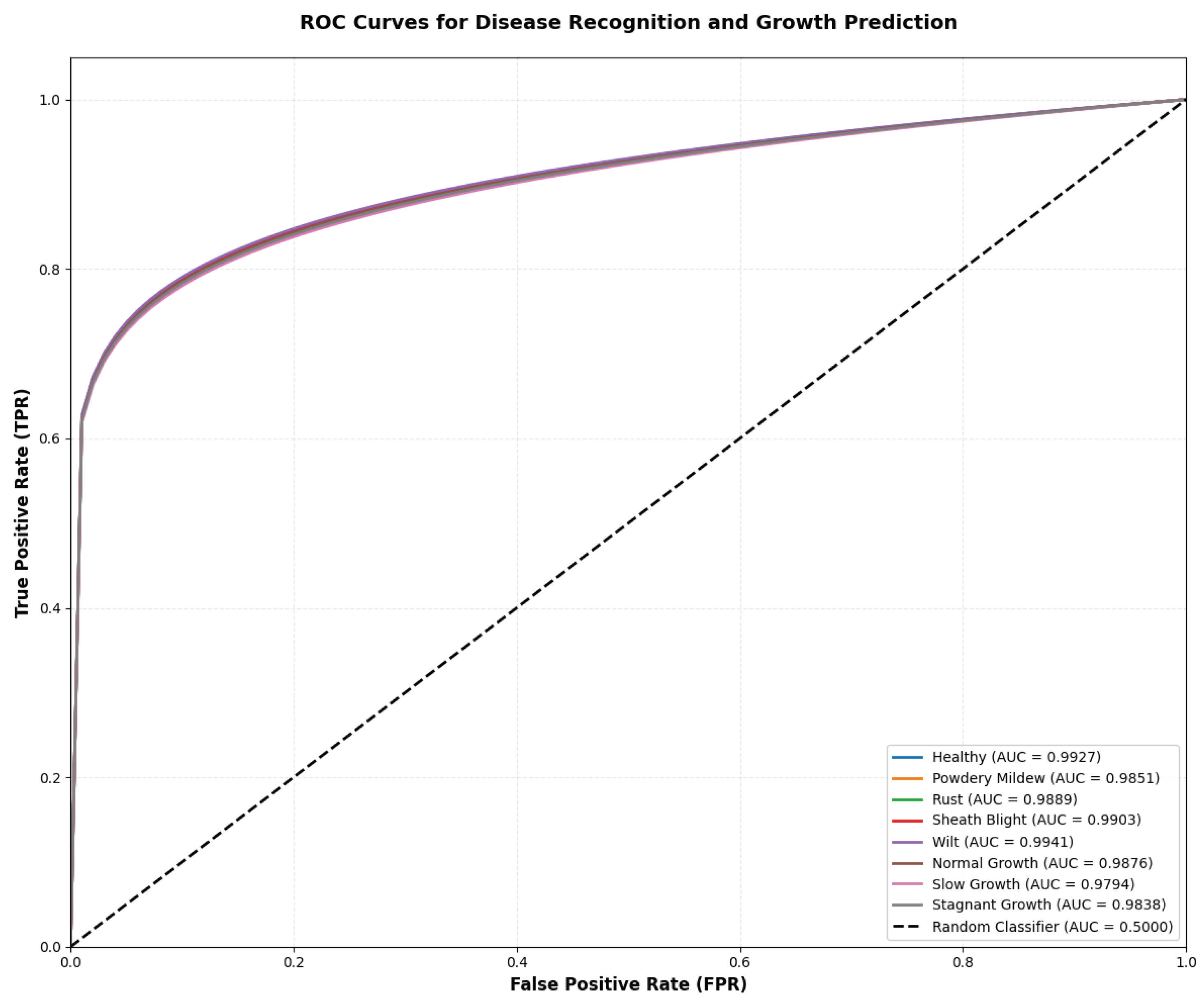 Preprints 209121 g007