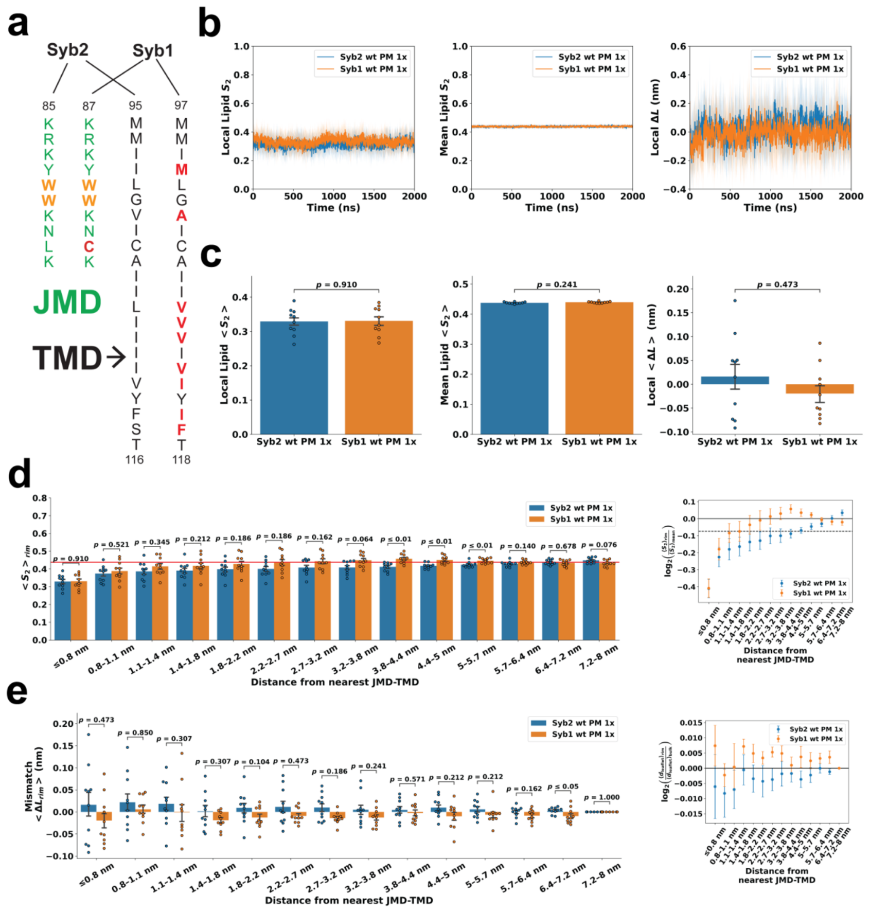 Preprints 231268 g001 Preprints 231268 g001