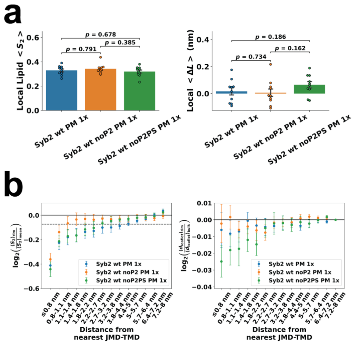 Preprints 231268 g002 Preprints 231268 g002