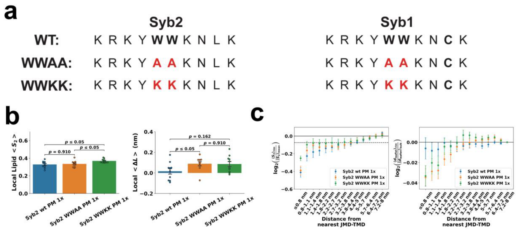 Preprints 231268 g003 Preprints 231268 g003