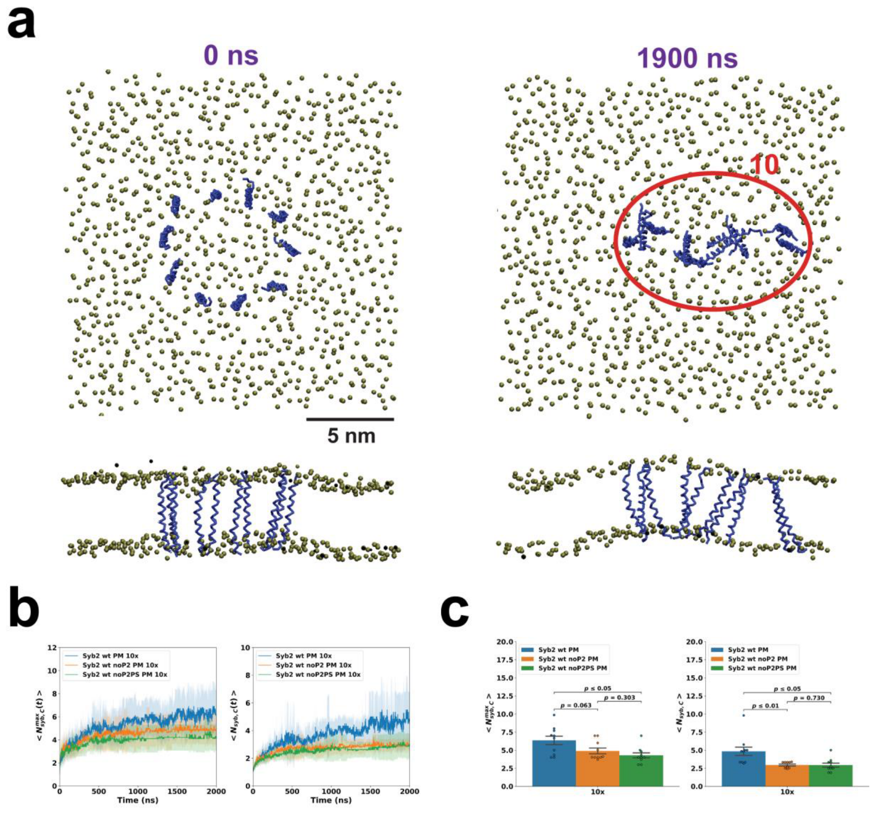 Preprints 231268 g004 Preprints 231268 g004