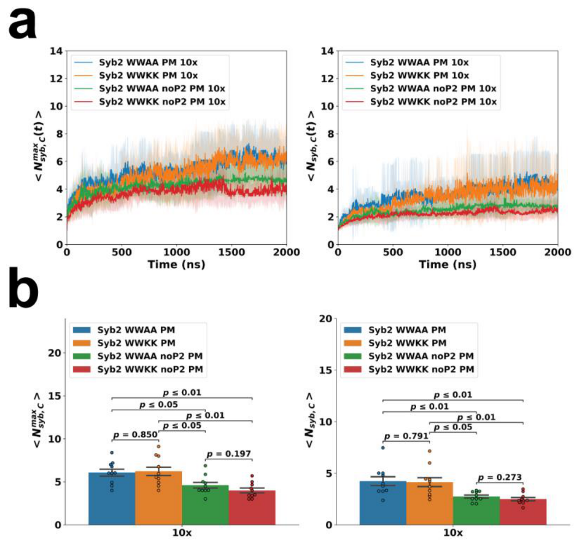Preprints 231268 g005 Preprints 231268 g005