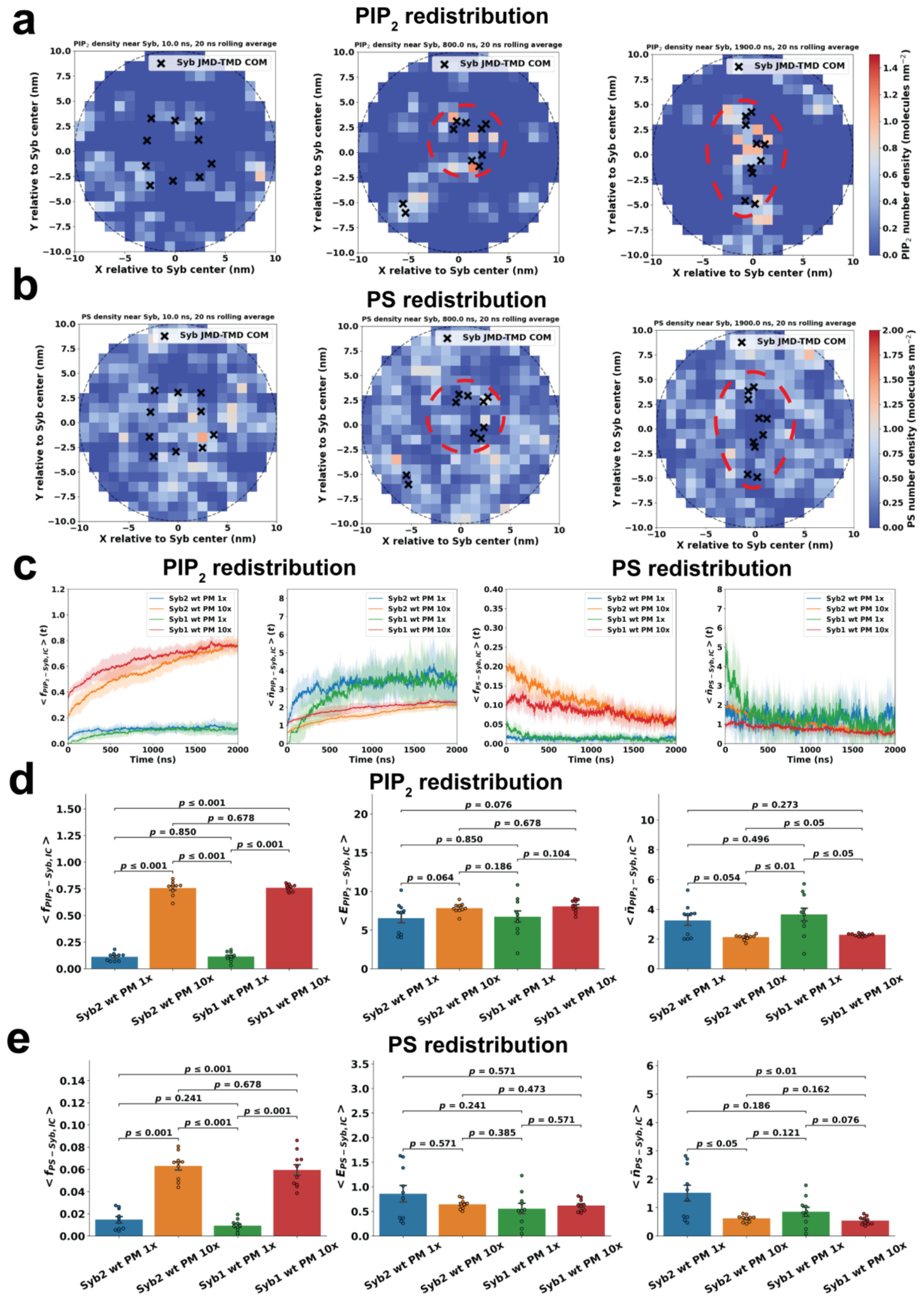 Preprints 231268 g007 Preprints 231268 g007
